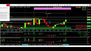 How to build a trading plan based on H4 ohlc levels and using alerts