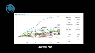 越指成功回補缺口，尾盤逼近昨收價, 請大家觀看2024年05月21號越南股市日評