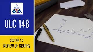 Graphs of Functions