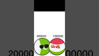 Pakistan vs Hungary #countries #countryballs #subscribe