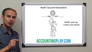 Asset T Account