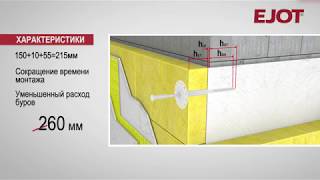 Ejot - тарельчатые дюбель, качественное решение