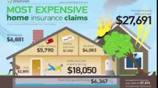 What Type of Life Insurance Policy Should You Get part 7