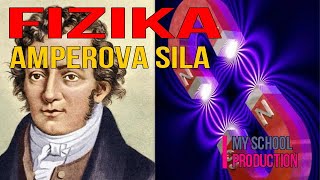 AMPEROVA SILA Fizika Osnovnih škola