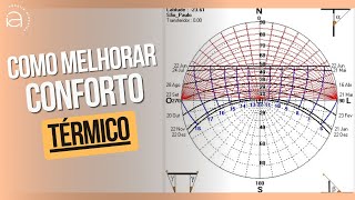 COMO MELHORAR O CONFORTO TÉRMICO DENTRO DE CASA? Dicas do que fazer para ter um ambiente agradável