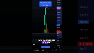 Take Profit Brutal +635%! Pasa en Trading ✅️ #shorts #trading #trader #traders