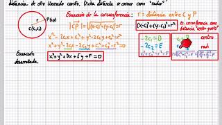 obtención de la ecuación de la circunferencia