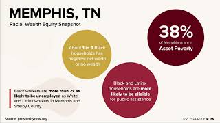 Racial Wealth Equity Snapshot: Memphis, TN