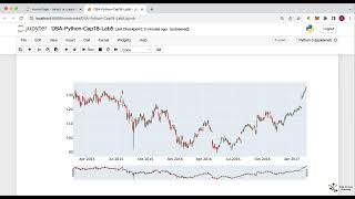 Lab 5 - Carregando e Visualizando os Dados com Candlestick em Linguagem Python