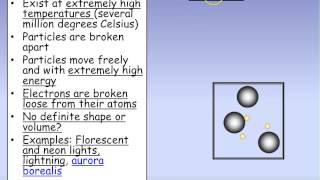 Properties of Matter 2