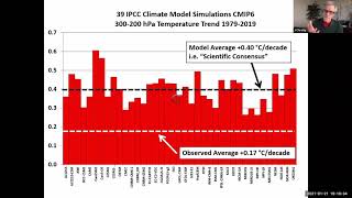 John Christy's 2021 audit of climate model accuracy