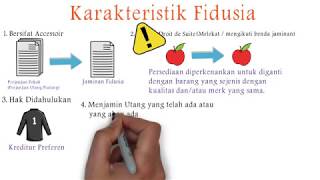 Hukum Jaminan : Fidusia