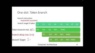 Lecture 24: Branch Delay Slots