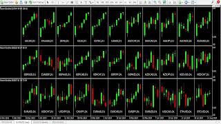 A quick reminder about how valuable I find my daily analysis of recentcandles is to me