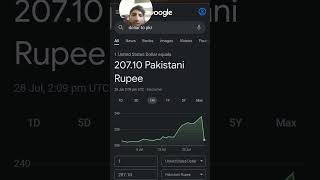 Dollar rate pk