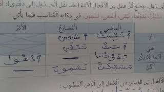 منار اللغة العربية المستوى السادس ص 65