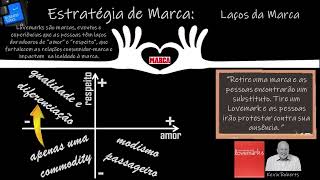 #20 MARKETING: Identidade DE Marca ou Identidade QUE Marca? (A Identidade da Marca: Lovemarks)