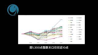 越南指數創收盤新高，外資仍大舉賣出逾 1.3 萬億越盾