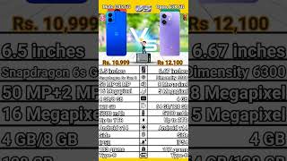 Moto G45 5G VS Oppo A3X 5G. #oppo5g#moto5g#moto#oppo#motorola#freefire#ronaldo#pubg#5gmobile#5gphone