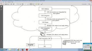 CDA Generation and Integration for Health Information Exchange Based on Cloud Computing System