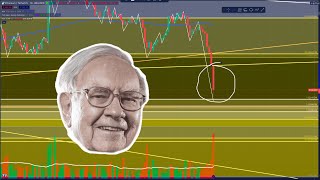 Warren Buffet Just Crashed The Market!