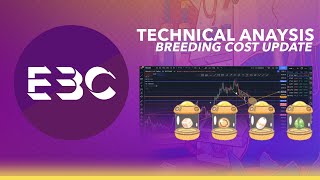 Breeding Cost Updates and AXS/SLP Prices | Axie Infinity | Technical Analysis