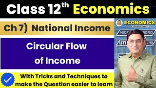 Circular Flow of Income