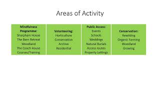 The Sharpham Trust - our Theory of Change 2020-25