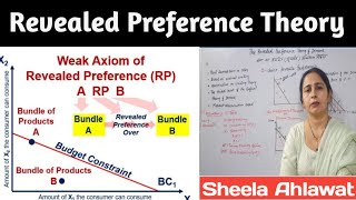 The Revealed preference theory|UGC NET |HTET |KVS |NVS DSSSB PGT ECONOMICS |7th class