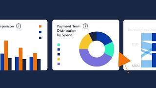 Taulia Accounts Receivable Financing Demo