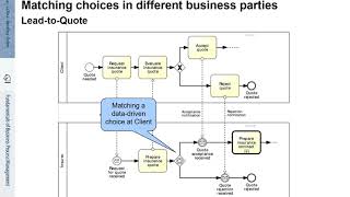 FBPM-4.2.: Fundamentals of Business Process Management (BPM) - Handling Events