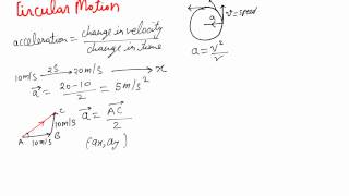 Circular Motion