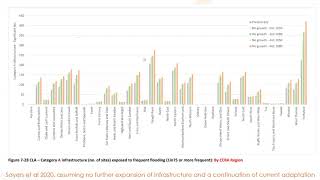 Climate Change Impacts on Infrastructure and Cities | Dr Ruth Wood