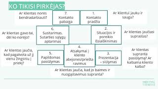 2.4 Greitų pardavimų etapai ir pardavėjo elgesys kiekvieno pardavimo metu