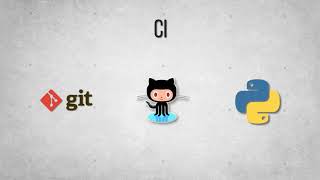 Создание системы непрерывной интеграции | Python