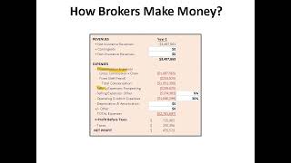 How Brokers Make Money