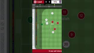 FM Mobile24 - GK assist