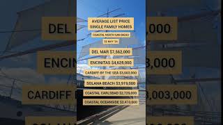 San Diego Coastal Home Prices 🏡 #homeprices #realestate #sandiego