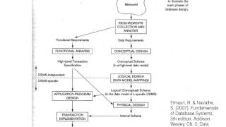 Digital Library Applications Data Models: Introduction