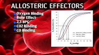 Allosteric Effectors of Hemoglobin [Globular Heme Proteins]Part-3