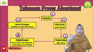 Akuntansi Perusahaan Jasa || Ekonomi Kelas XII