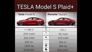 Das kann der neue TESLA Model S Plaid+ !!