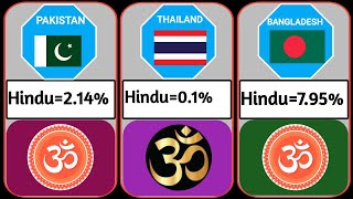 HINDU Population From Different Countries