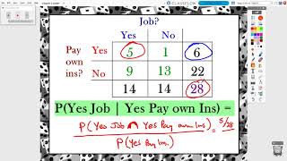 AP Statistics: Chapter 5, Video #4 - Conditional Probability and Independent Events