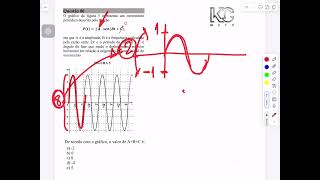 Q80 O gráfico da figura 5 representa um movimentoperiódico descrito pela função𝑷(𝒕) = ±𝑨 ⋅ 𝒔𝒆𝒏(