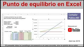 PUNTO DE EQUILIBRIO, como determinarlo y hacer su gráfica en Excel - Contador Público MX