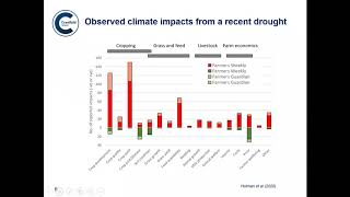 Building Resilience to Climate Risks in UK Food Production | Professor Jerry Knox