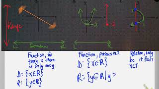 MCR3U -- 1.1 Functions Domain and Range Day 2