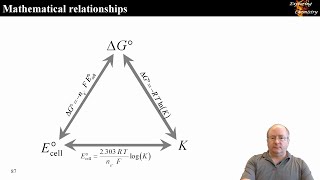 Electrochemistry 04