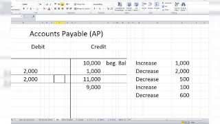 Accounting Rules for Liability Transactions 4 of 9